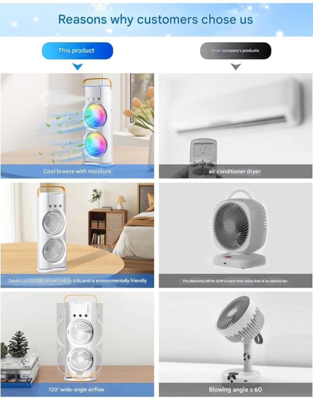 Portable Dual-Fan Air Cooler with LED Lights, Humidifier & Remote Control – 120° Oscillating Mini Air Conditioner - Image 4